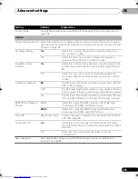 Preview for 113 page of Pioneer LX03BD Operating Instructions Manual