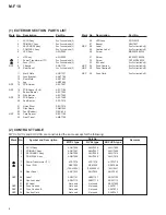 Preview for 6 page of Pioneer M-F10 Service Manual