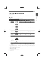 Preview for 11 page of Pioneer MCS-333 Operating Instructions Manual