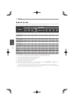 Preview for 54 page of Pioneer MCS-333 Operating Instructions Manual