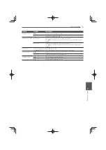 Preview for 71 page of Pioneer MCS-333 Operating Instructions Manual