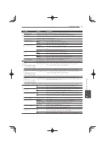 Preview for 75 page of Pioneer MCS-333 Operating Instructions Manual