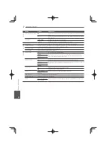 Preview for 76 page of Pioneer MCS-333 Operating Instructions Manual