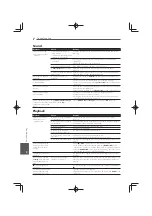 Preview for 84 page of Pioneer MCS-333 Operating Instructions Manual