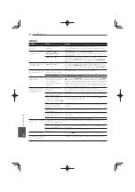 Preview for 88 page of Pioneer MCS-333 Operating Instructions Manual