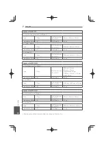 Preview for 92 page of Pioneer MCS-333 Operating Instructions Manual