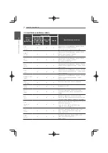 Preview for 110 page of Pioneer MCS-333 Operating Instructions Manual