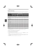 Preview for 148 page of Pioneer MCS-333 Operating Instructions Manual