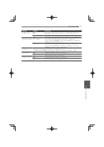 Preview for 165 page of Pioneer MCS-333 Operating Instructions Manual