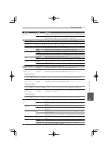 Preview for 169 page of Pioneer MCS-333 Operating Instructions Manual