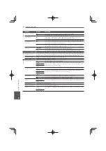 Preview for 170 page of Pioneer MCS-333 Operating Instructions Manual