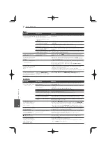 Preview for 178 page of Pioneer MCS-333 Operating Instructions Manual