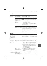 Preview for 179 page of Pioneer MCS-333 Operating Instructions Manual