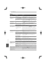 Preview for 182 page of Pioneer MCS-333 Operating Instructions Manual