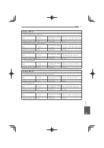 Preview for 185 page of Pioneer MCS-333 Operating Instructions Manual