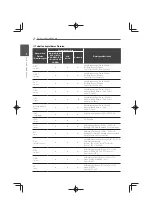 Preview for 212 page of Pioneer MCS-333 Operating Instructions Manual