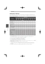 Preview for 250 page of Pioneer MCS-333 Operating Instructions Manual