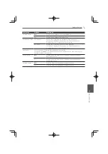 Preview for 267 page of Pioneer MCS-333 Operating Instructions Manual