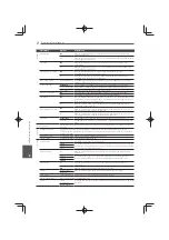 Preview for 272 page of Pioneer MCS-333 Operating Instructions Manual