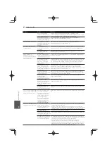 Preview for 282 page of Pioneer MCS-333 Operating Instructions Manual