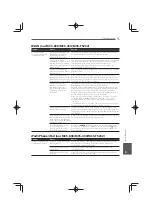 Preview for 283 page of Pioneer MCS-333 Operating Instructions Manual