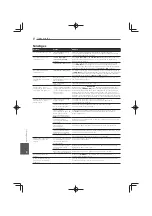 Preview for 284 page of Pioneer MCS-333 Operating Instructions Manual