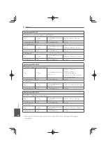 Preview for 288 page of Pioneer MCS-333 Operating Instructions Manual