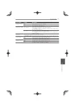 Preview for 361 page of Pioneer MCS-333 Operating Instructions Manual