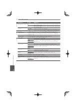 Preview for 366 page of Pioneer MCS-333 Operating Instructions Manual