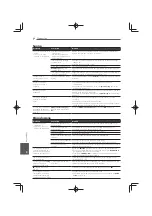 Preview for 374 page of Pioneer MCS-333 Operating Instructions Manual