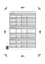 Preview for 382 page of Pioneer MCS-333 Operating Instructions Manual