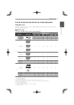 Preview for 395 page of Pioneer MCS-333 Operating Instructions Manual