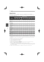 Preview for 438 page of Pioneer MCS-333 Operating Instructions Manual