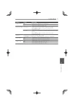 Preview for 455 page of Pioneer MCS-333 Operating Instructions Manual