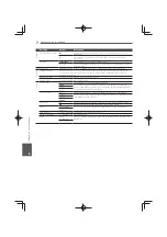 Preview for 460 page of Pioneer MCS-333 Operating Instructions Manual