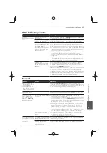 Preview for 469 page of Pioneer MCS-333 Operating Instructions Manual