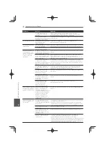 Preview for 470 page of Pioneer MCS-333 Operating Instructions Manual