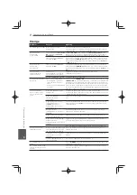 Preview for 472 page of Pioneer MCS-333 Operating Instructions Manual