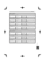 Preview for 475 page of Pioneer MCS-333 Operating Instructions Manual