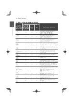 Preview for 494 page of Pioneer MCS-333 Operating Instructions Manual