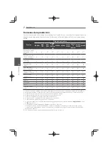 Preview for 532 page of Pioneer MCS-333 Operating Instructions Manual