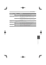 Preview for 549 page of Pioneer MCS-333 Operating Instructions Manual