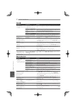 Preview for 562 page of Pioneer MCS-333 Operating Instructions Manual