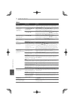 Preview for 566 page of Pioneer MCS-333 Operating Instructions Manual