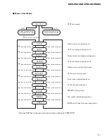 Preview for 91 page of Pioneer MEH-P5000 Service Manual