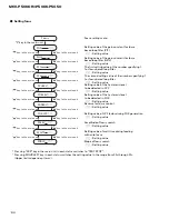 Preview for 106 page of Pioneer MEH-P5000 Service Manual