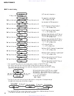 Preview for 58 page of Pioneer MEH-P5000R Service Manual