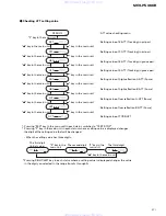 Preview for 61 page of Pioneer MEH-P5000R Service Manual