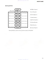 Preview for 65 page of Pioneer MEH-P5000R Service Manual