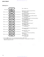 Preview for 66 page of Pioneer MEH-P5000R Service Manual